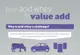 From acid whey to value add infographic