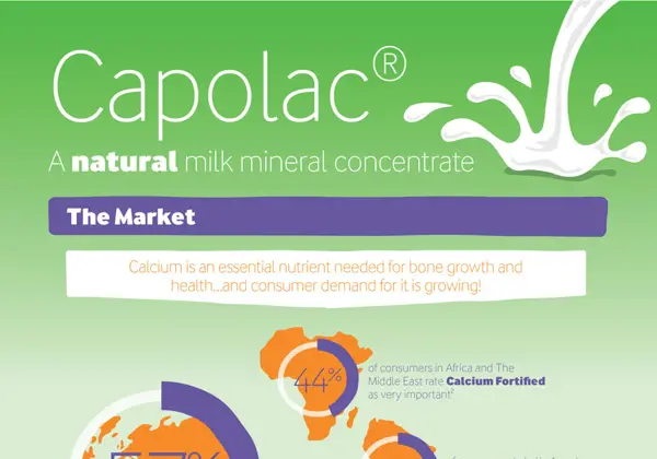 Capolac®, um concentrado lácteo mineral natural (em inglês)
